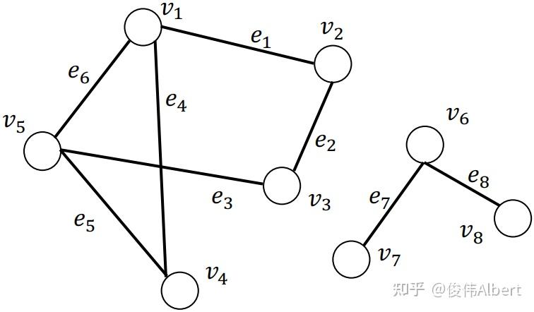 圖論的基礎知識