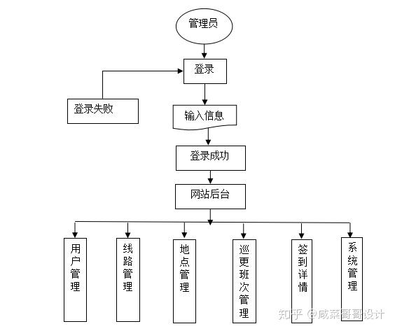 小区巡更点位路线图图片