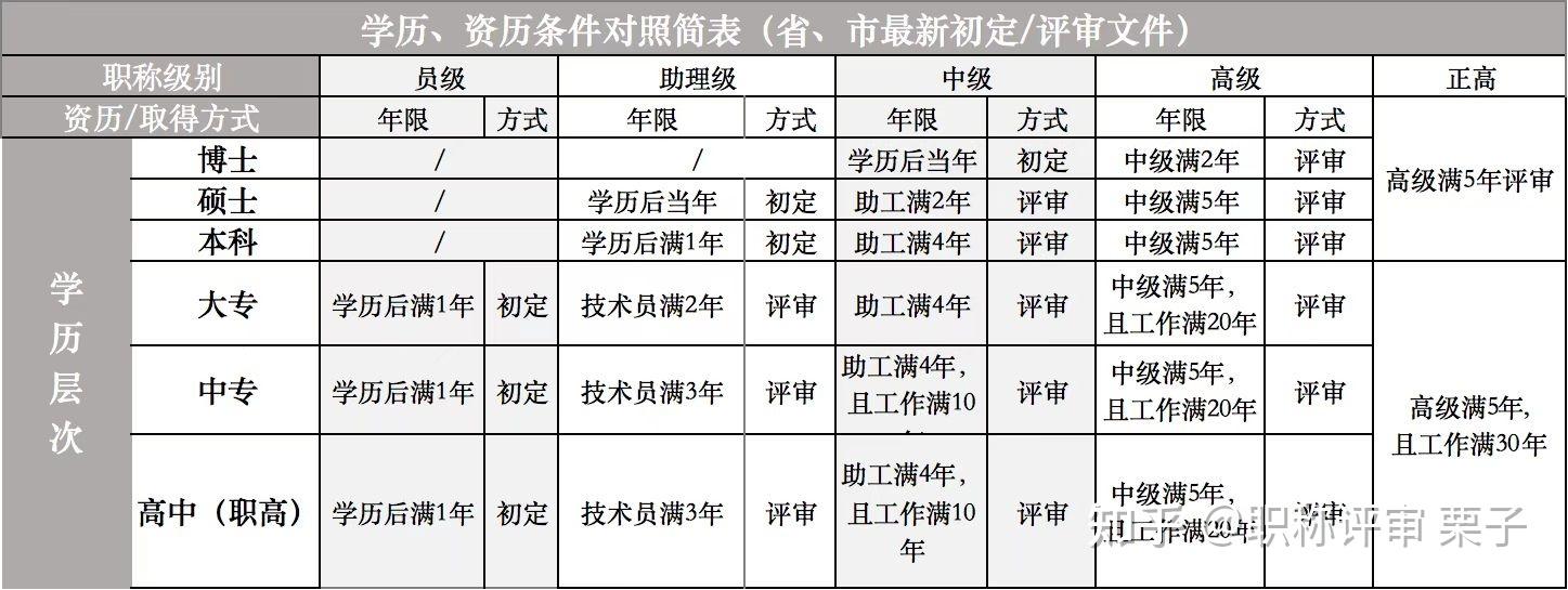 35岁评上副高晚不晚进来比较一下