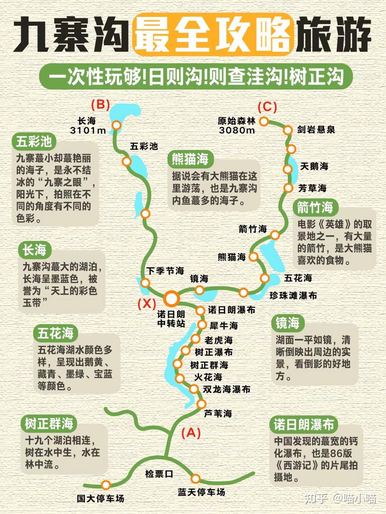 九寨沟游玩避坑攻略，必看！