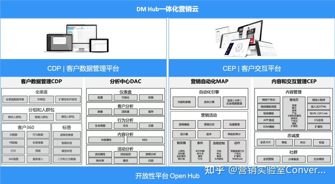 常用的网络营销工具有哪些?插图1 常用的网络营销工具有哪些?插图1