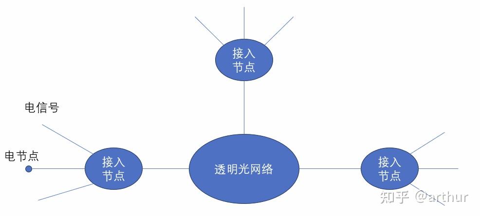 全光网 - 知乎