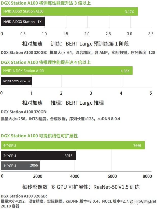 gpu系列卡有tesla,titan,geforce,v100,a100等.支持4卡,8卡,10卡.