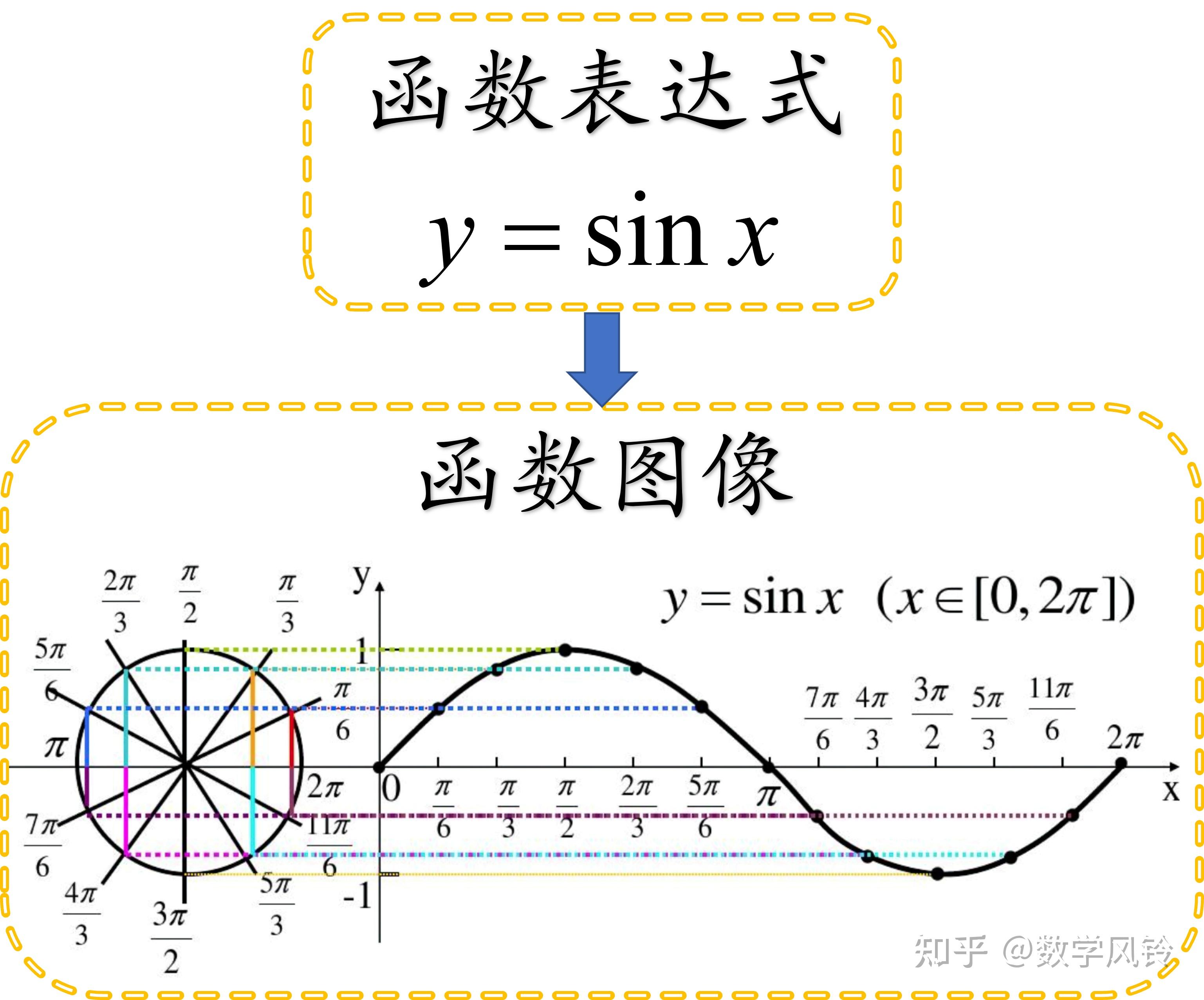 三角函数图像平移图片