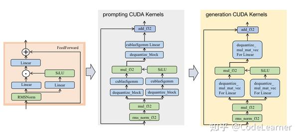 llama.cpp源码解析--CUDA流程版本 - 知乎