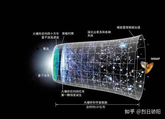 什么是多元宇宙理论，真的存在无数个世界，或者无数个你吗？ - 知乎