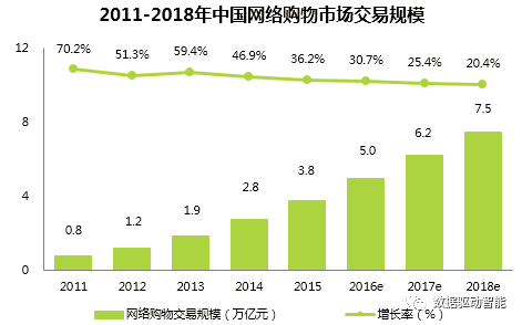 人口红利期_三亚正处于 人口红利期