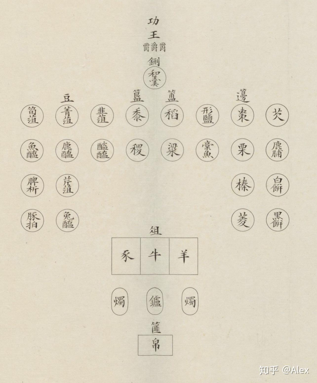 爱新觉罗·额尔衮图片