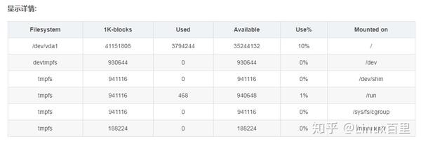 Linux系统查看CPU使用率、内存使用率、磁盘使用率 - 知乎