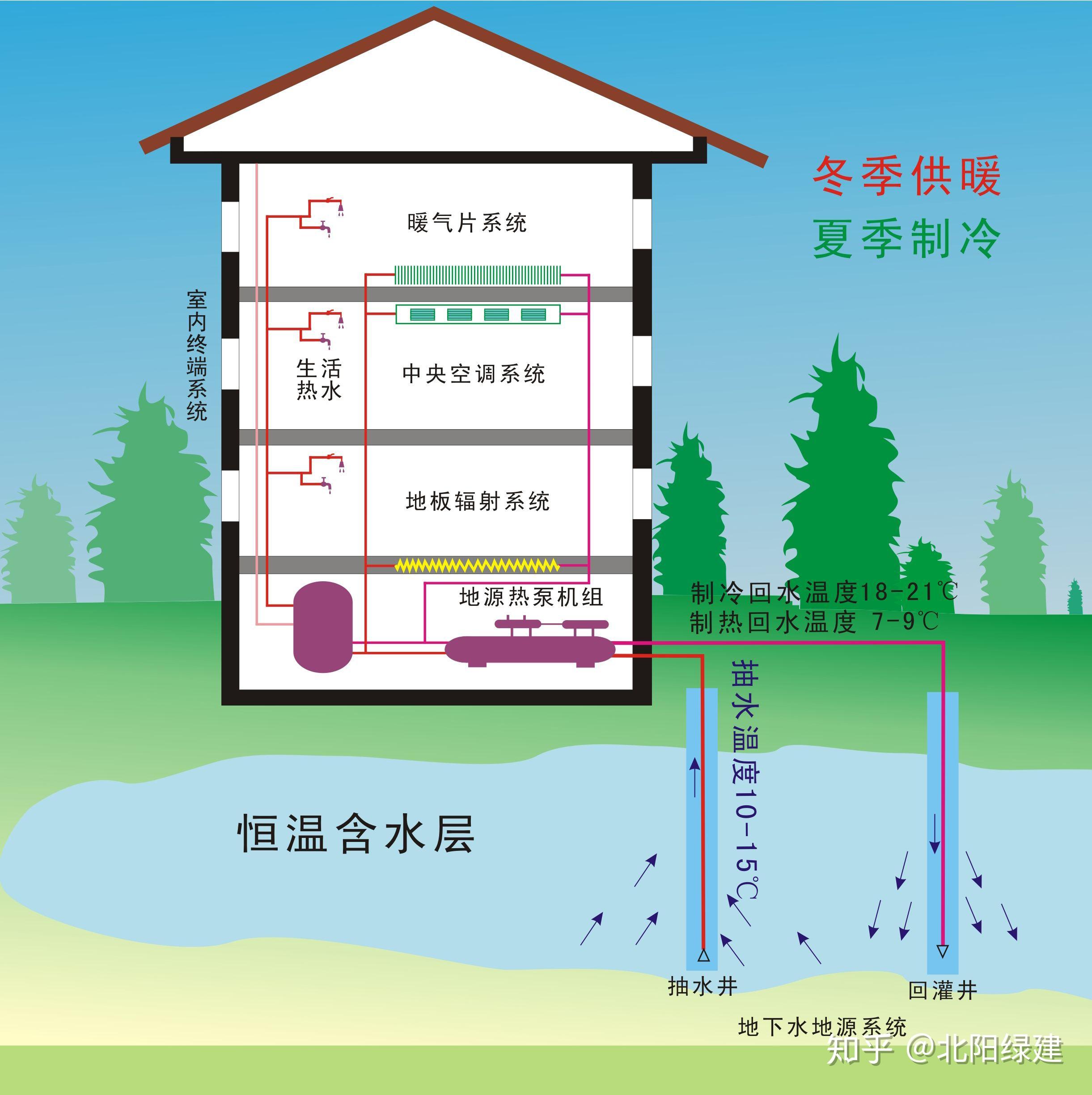 电力行业余热制热 - 余热制热 - 技术专栏 - 荏原冷热系统（中国）有限公司 - Powered by XiaoCms