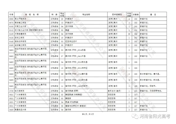 河南普通高校招生平台信息服务_河南省普通高校招生办服务平台_河南普通高校招生考生服务平台