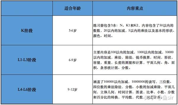 摩比爱数学怎么样 对比新加坡数学 阶梯数学 居然发现 知乎