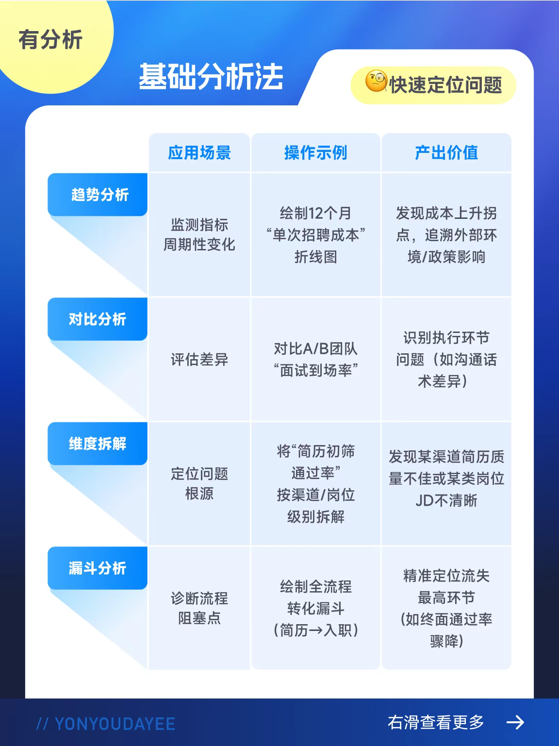 用友大易:HR的年中总结怎么做?这样写更出彩! - 知乎