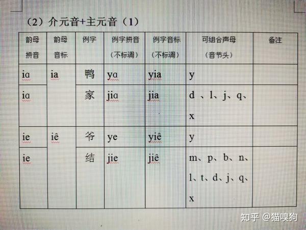 普通话发音原理（完整篇） - 知乎