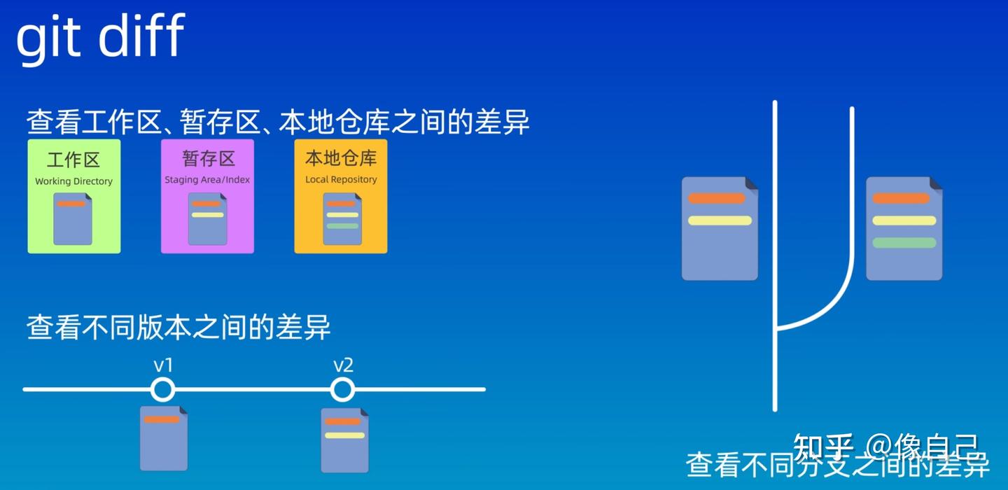 初始 - 知乎
