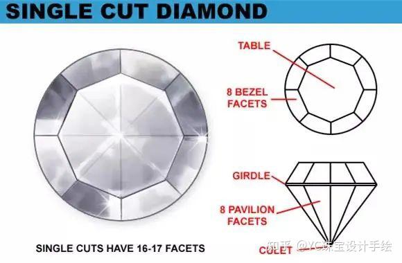 宝石的琢型刻面型中篇(宝石琢型的分类及其特点)