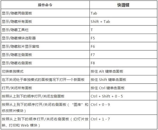 Lightroom Lr 快捷键大全2019版 知乎