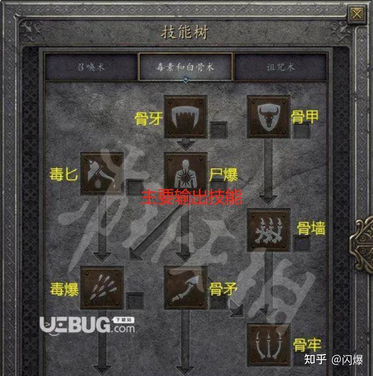 暗黑破坏神2米山装备详解(新人开荒向)