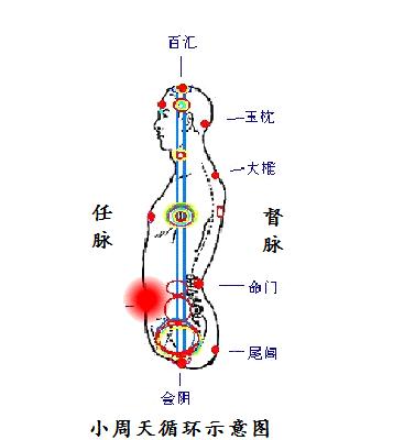 意守丹田、真气运行、丹田生热的锻炼 - 知乎