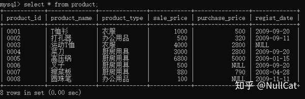 如何理解并优化MySQL中的SQL语句执行顺序？
