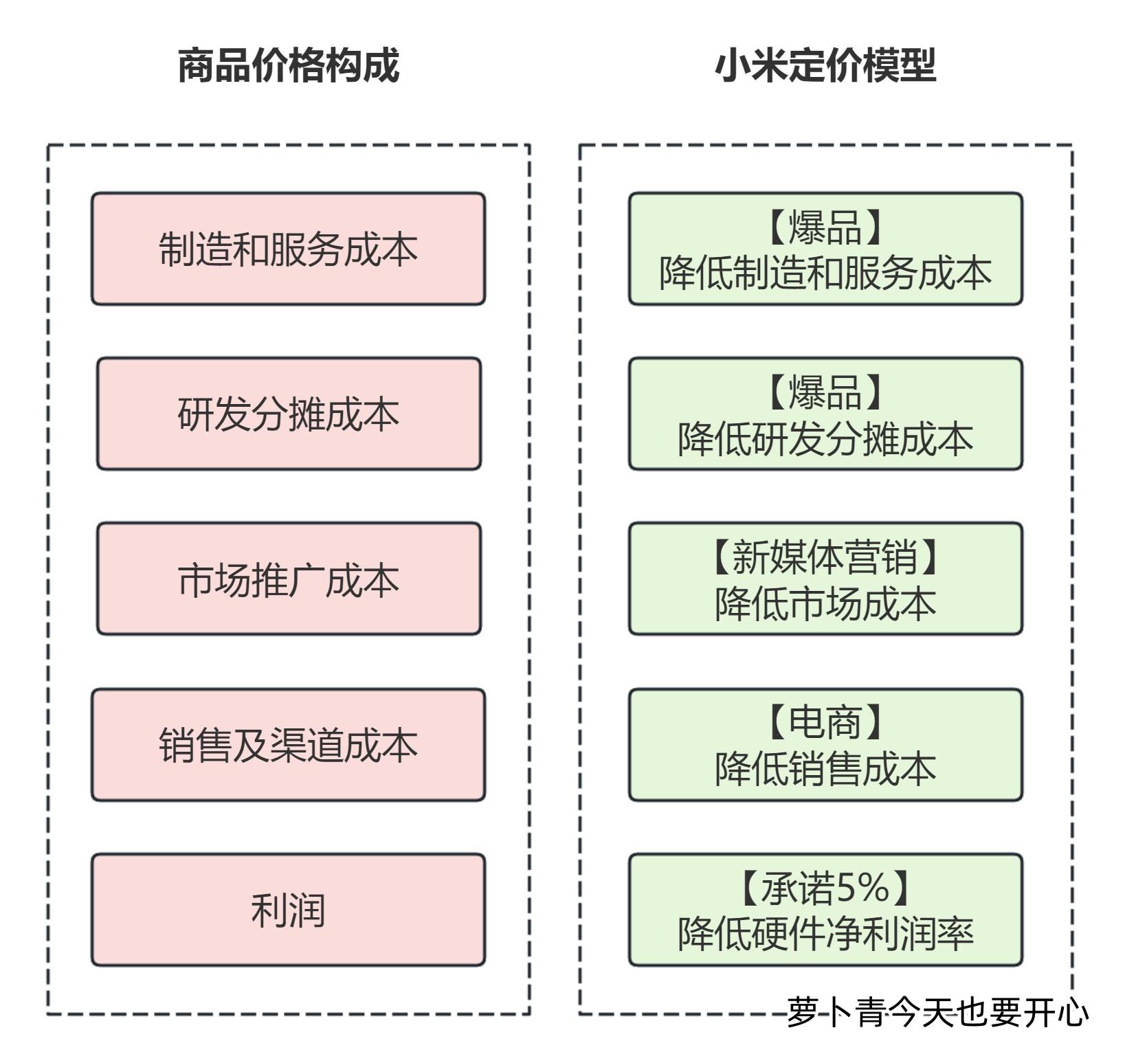 互联网创业的三种模式包括(互联网创业的三种模式包括什么)