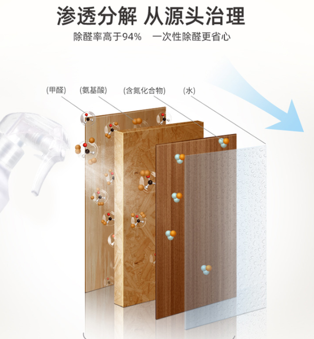 新房除甲醛最有效方法 - 知乎