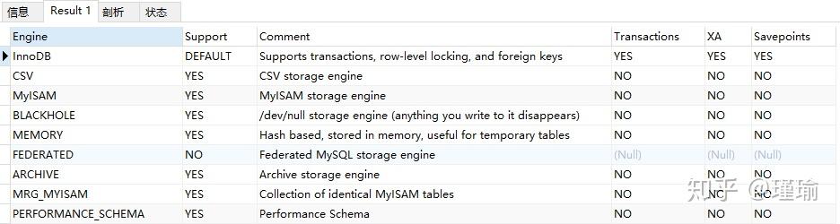 MySQL管理软件与通用管理软件包，它们之间有何区别与联系？  第1张