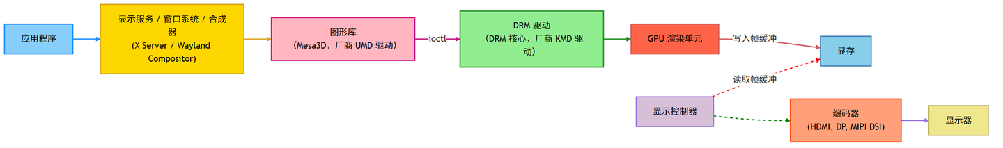 Linux 图形与显示软件架构总览 - 知乎