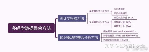 分析拓展 微生物组与代谢组联合分析方法进阶——mmvec与mimosa 2 知乎