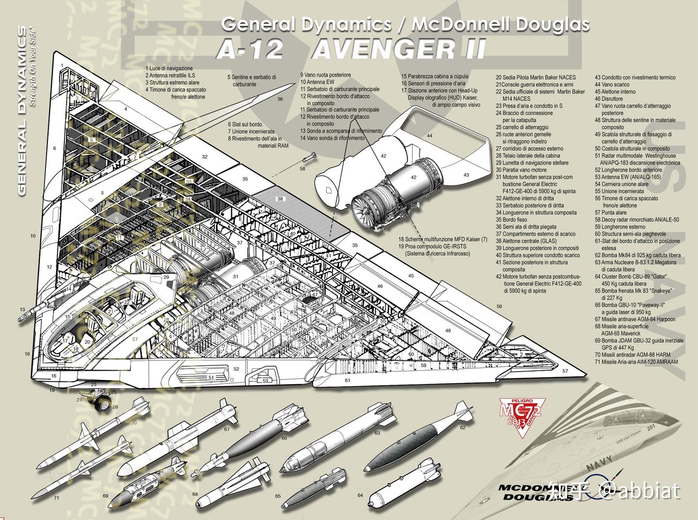 未完成的先进战机开发项目(16):美 麦道/通用动力 A-12 Avenger2”复仇者2“舰载隐身攻击机 - 知乎