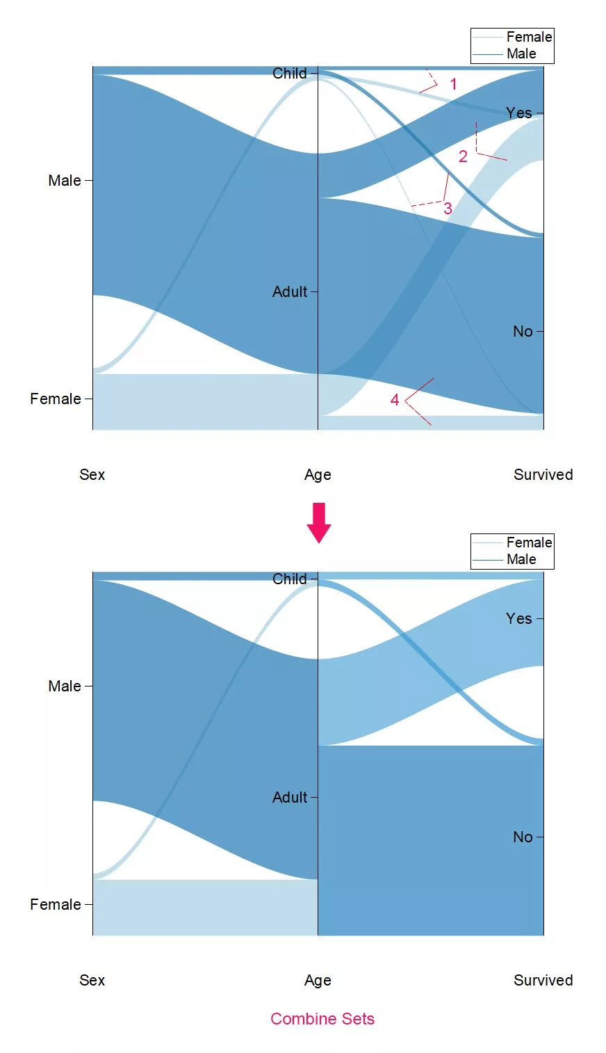 origin绘图|绘制这种漂亮的桑基图只需"一步"?