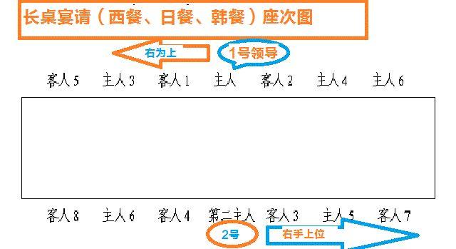 開會吃飯坐車座位圖大全多圖純乾貨收藏備用特別實用