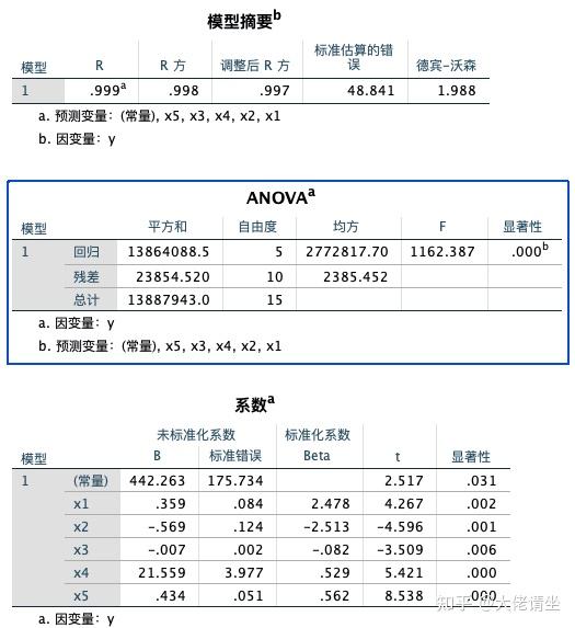 主成分回归pcr例题