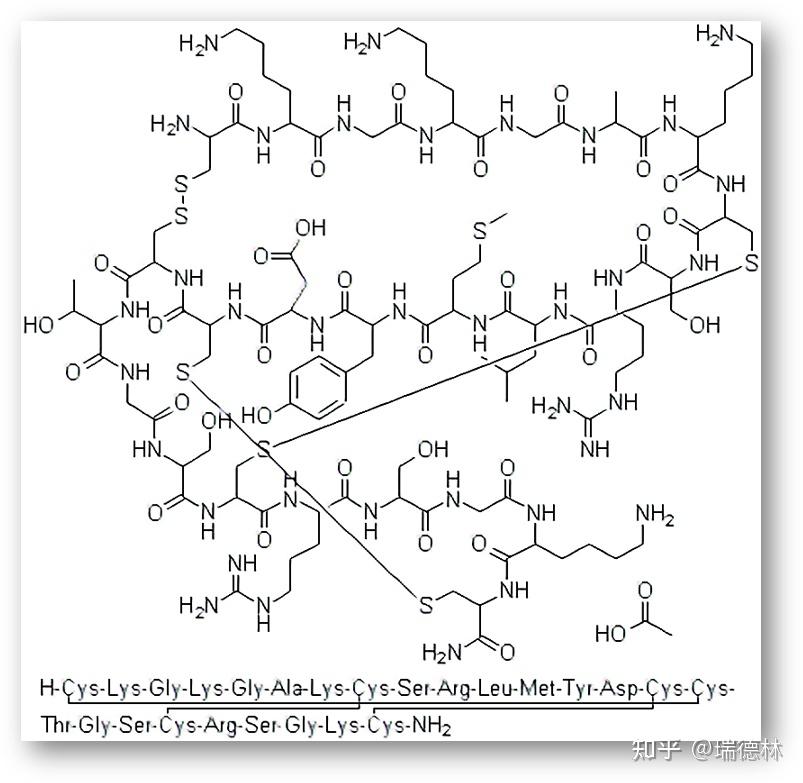 请问有什么有效的抗皱眼霜和护肤品呢