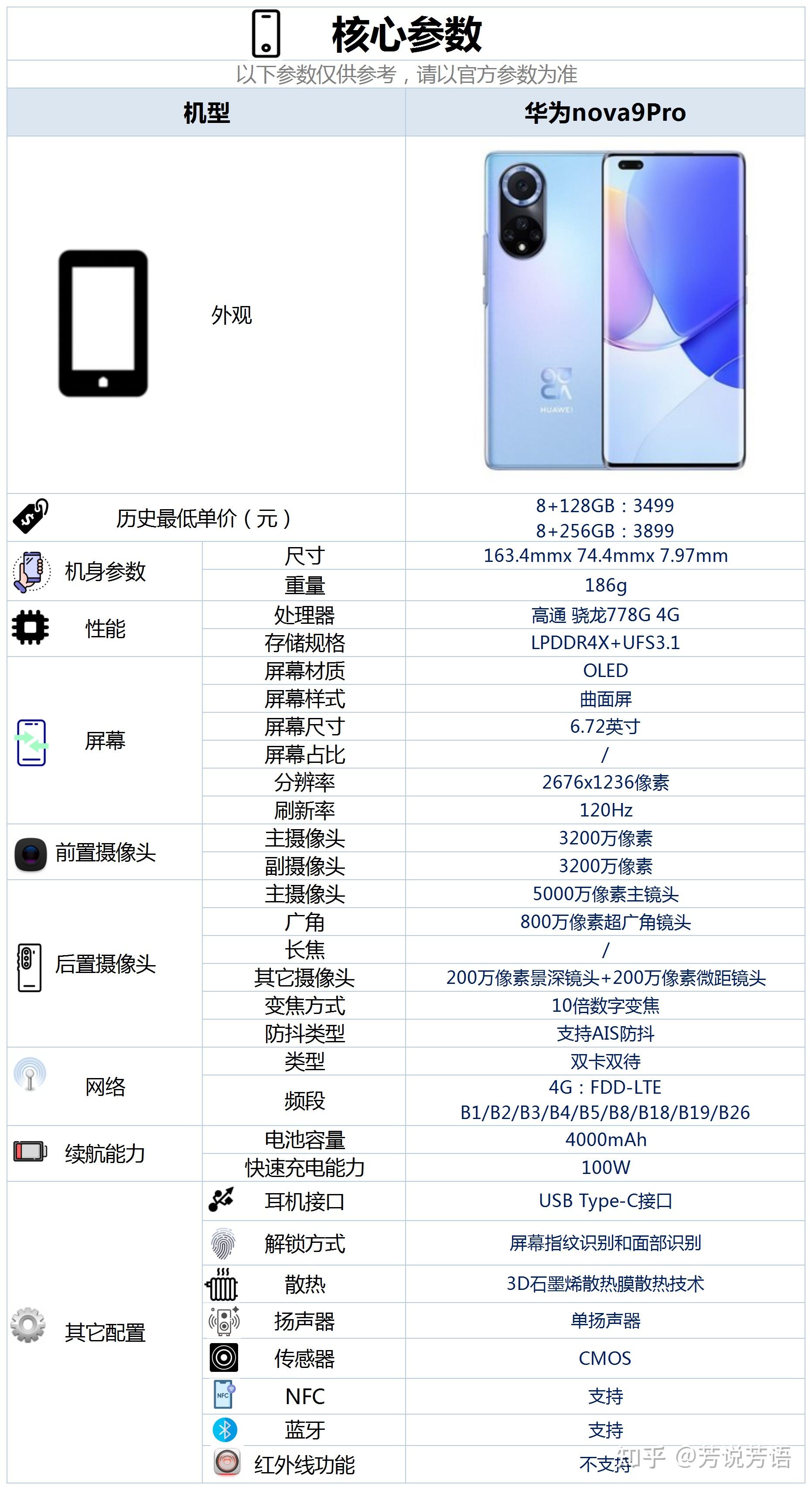 华为nova9pro配置怎么样,有哪些亮点和不足? - 知乎
