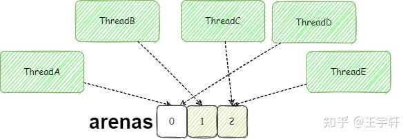 Jemalloc 图解 jemalloc - 5.2.1 版本 - 知乎