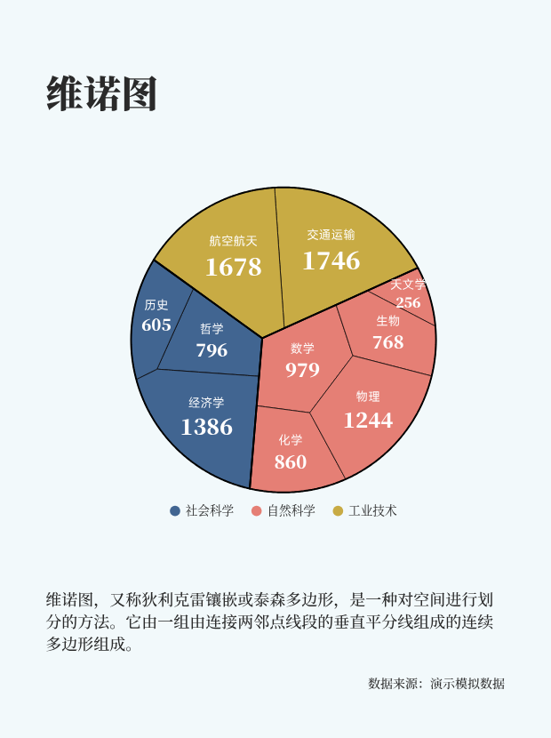 维诺图到底是什么？我们可以怎么用？ - 知乎