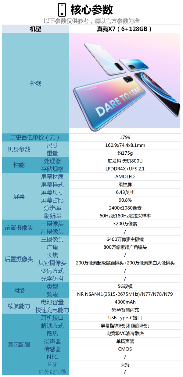 真我x7这款手机的具体配置情况请参考下图.