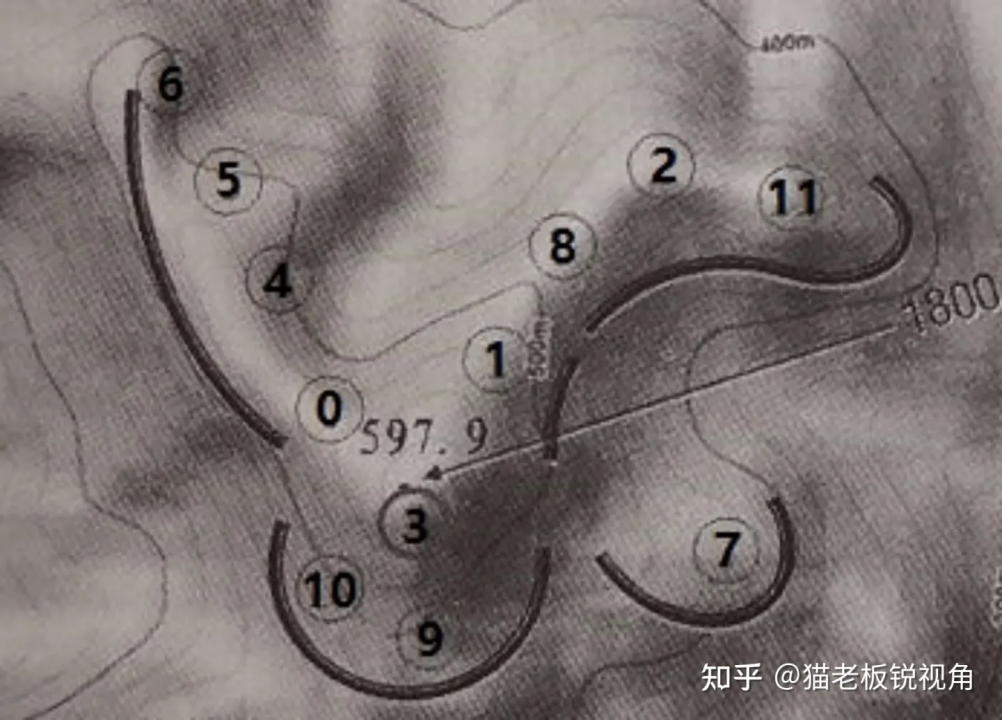 高地上我军的阵地分布图
