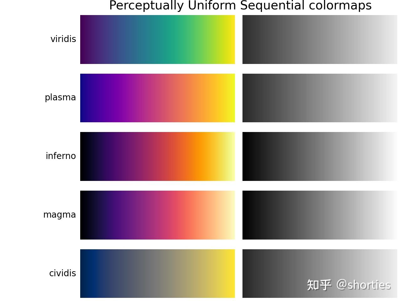 小白学数据可视化-matiplotlib中的颜色及colormaps - 知乎