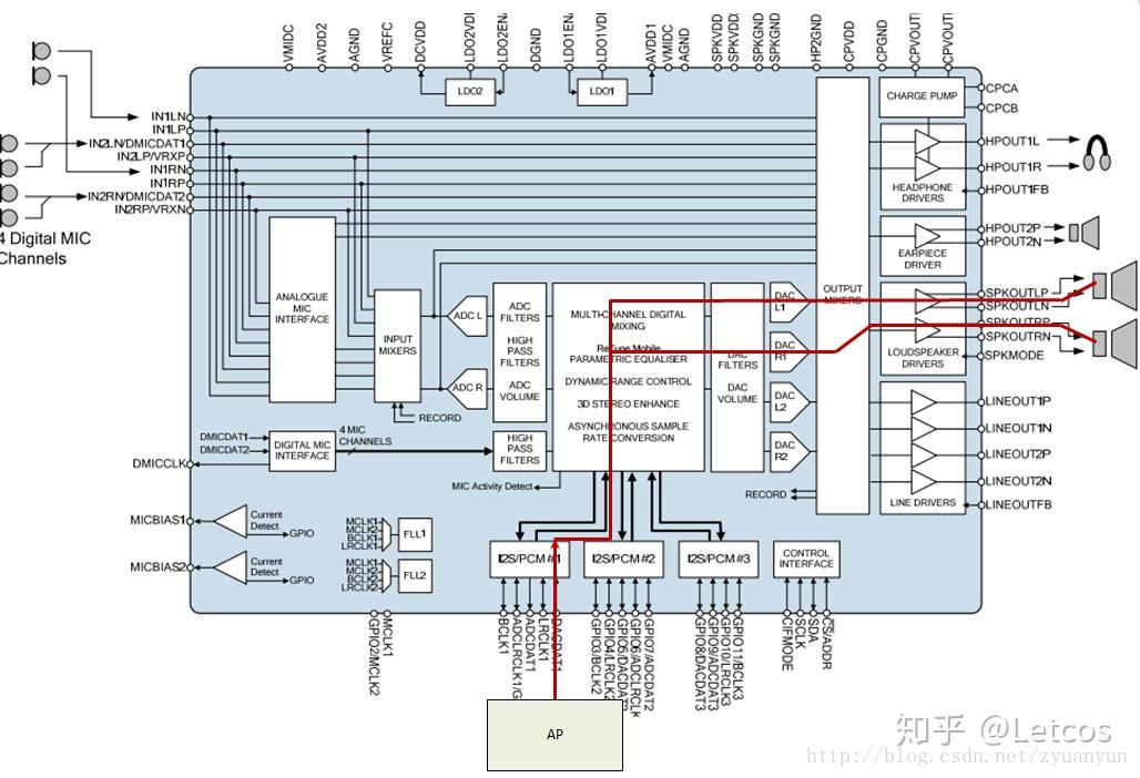 [Audio]ALSA物理链路篇(上) 知乎