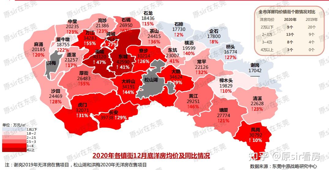 2022年在東莞最快火起來的是公寓