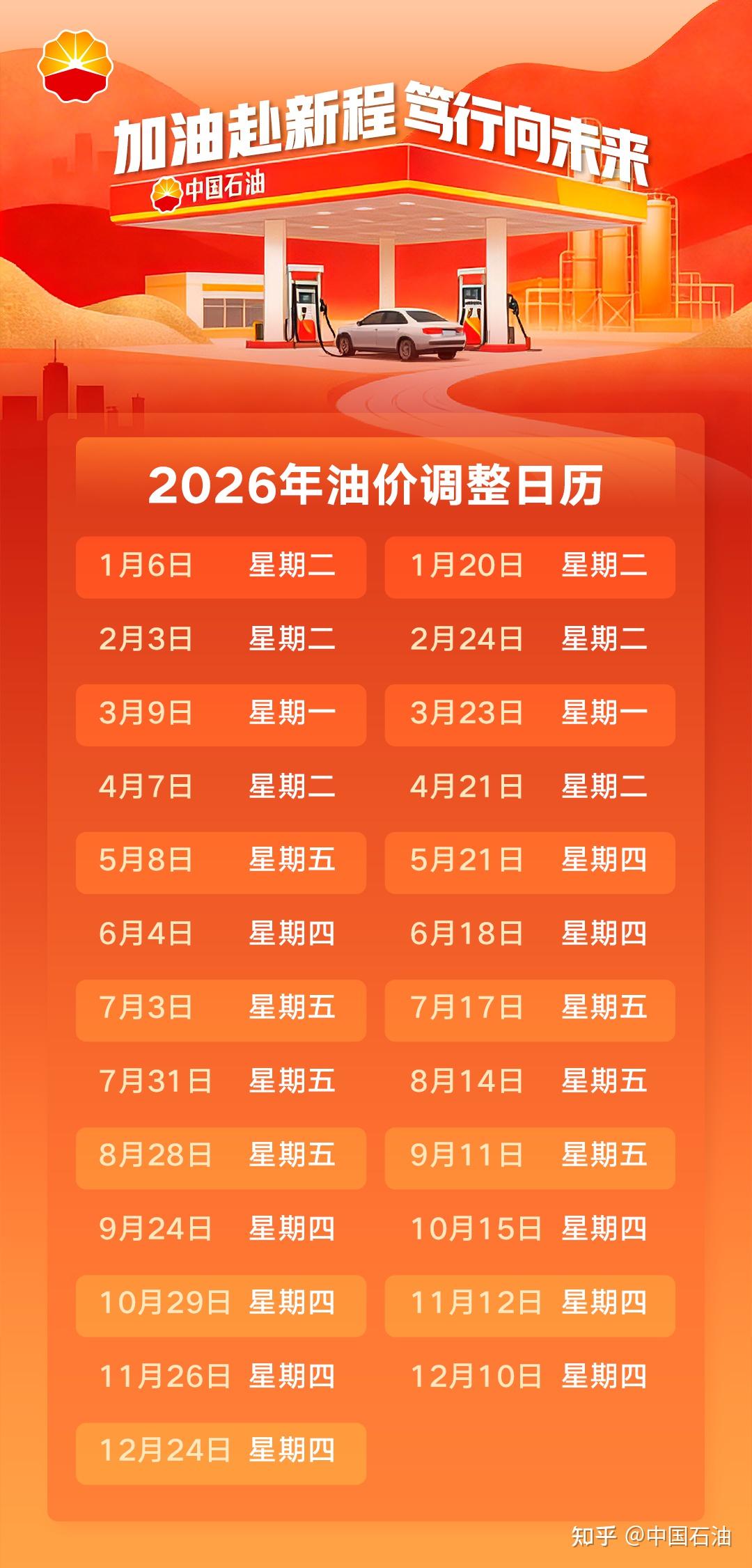 今晚，油价上调！ - 知乎
