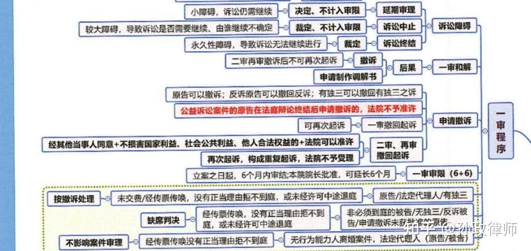打官司的流程怎么走?详解民事诉讼流程(建议收藏) - 知乎