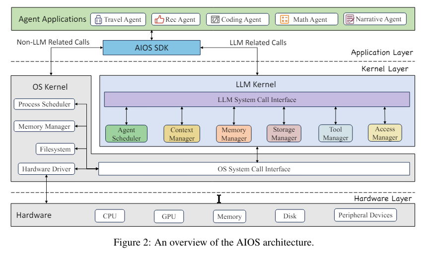 AIOS：大模型智能体操作系统 - 知乎