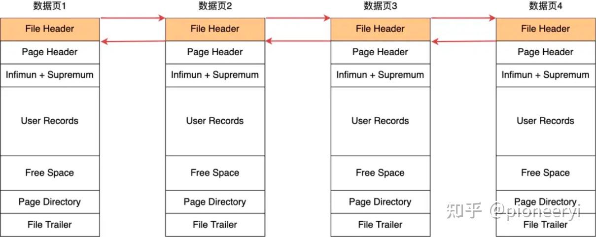 mysql索引数据存储原理 - xuanm - 博客园