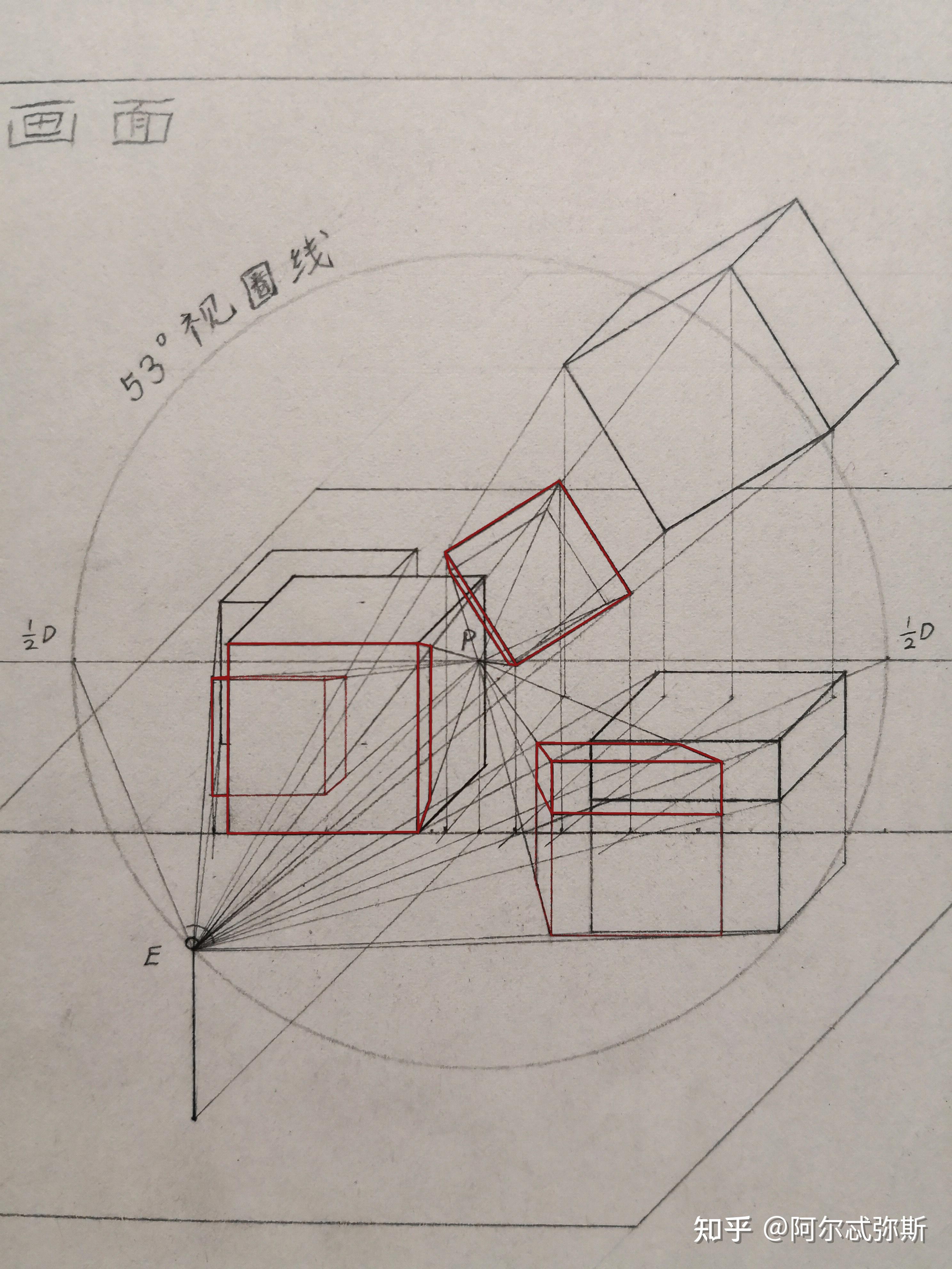 平行透视中的立方体无论高低远近左右大小只要在正常视域内投射成透视