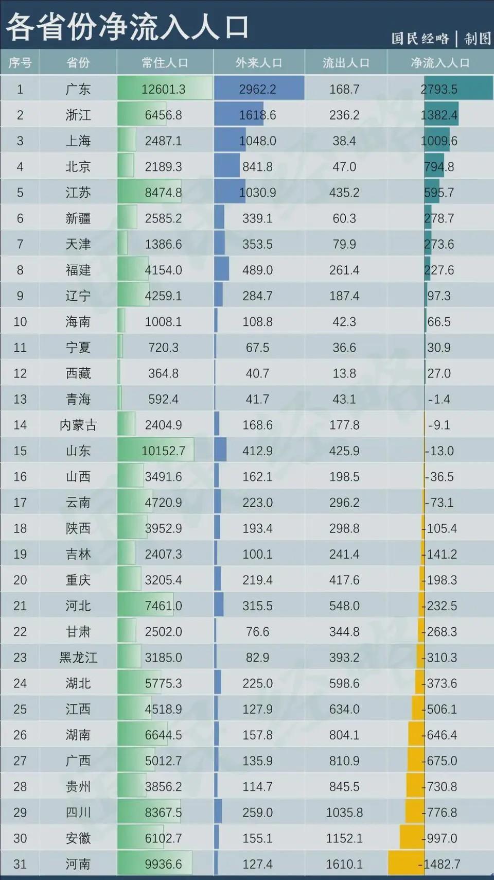 为什么新一线城市中长沙排名在天津前面,印象中天津是很牛逼的?