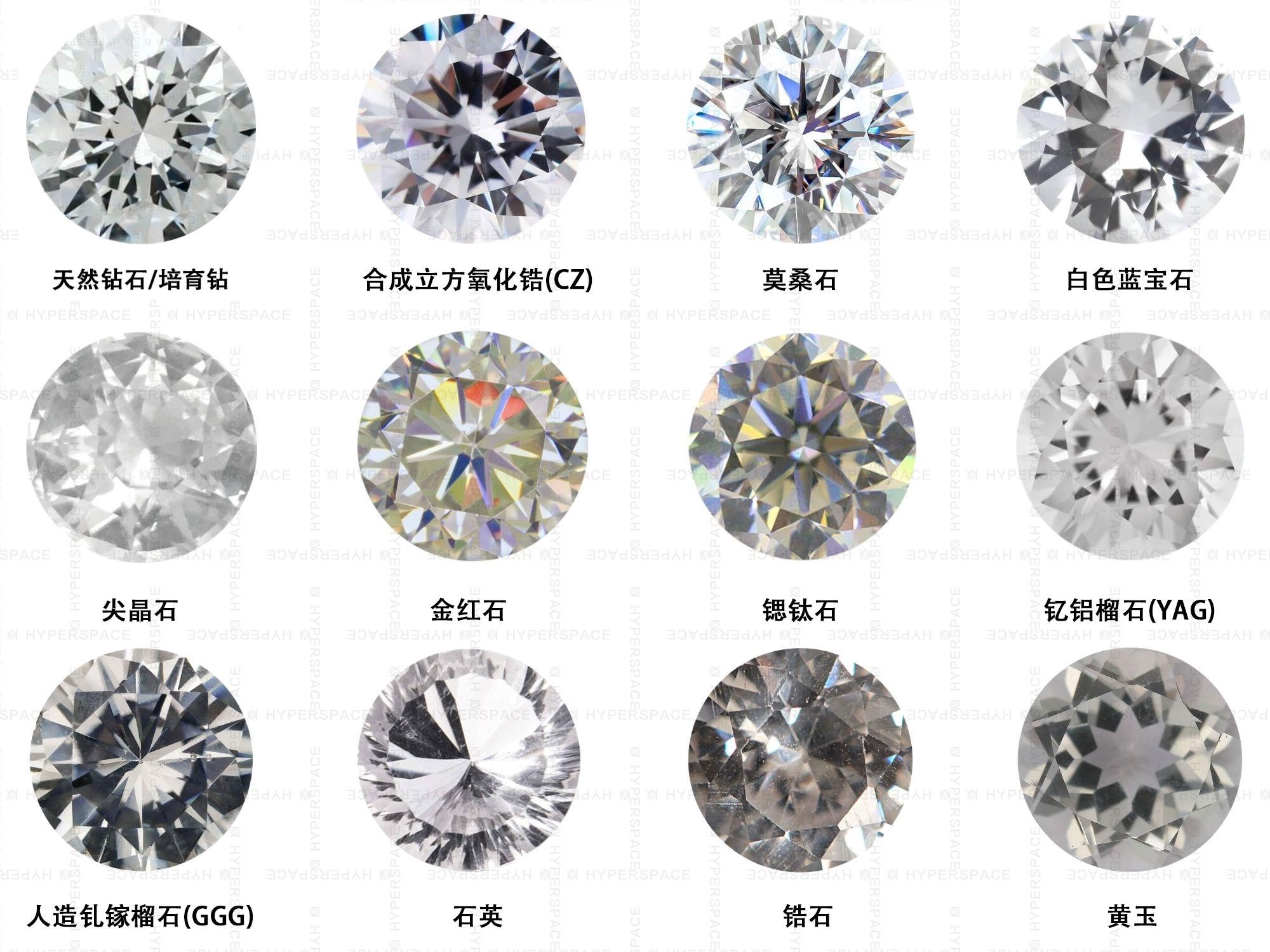 钻石大小尺寸对照表_世界上最大的钻石有多大_钻戒大小划分标准-天然钻石协会|Only Natural Diamonds
