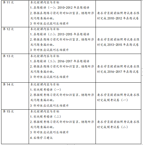 新祥旭北京理工大學電子與通信工程專業882電路信號與系統授課計劃